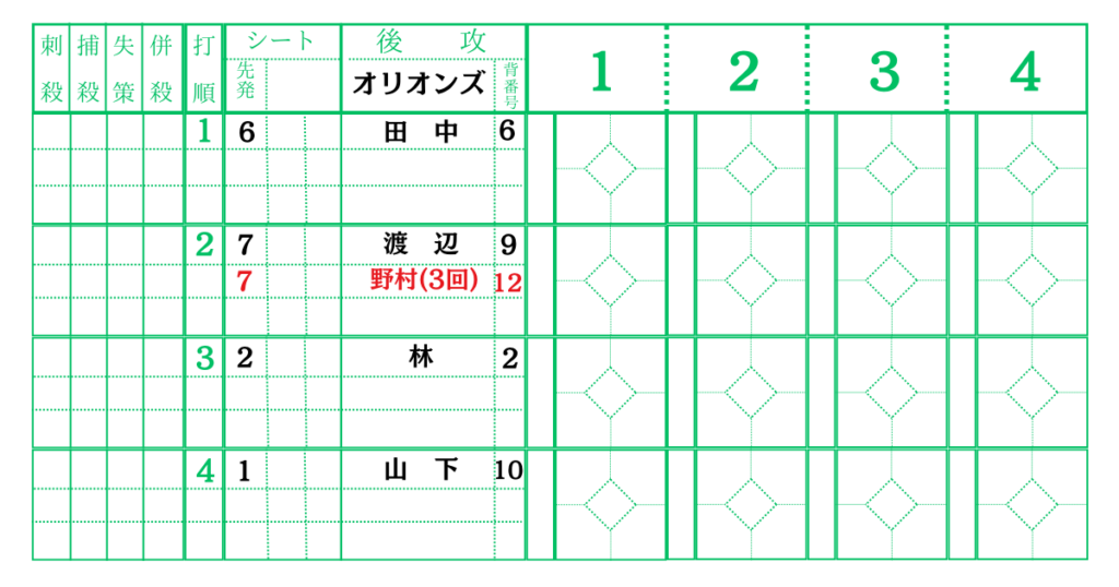 後攻の守備交代でスコア記入の仕方、名前の書き方