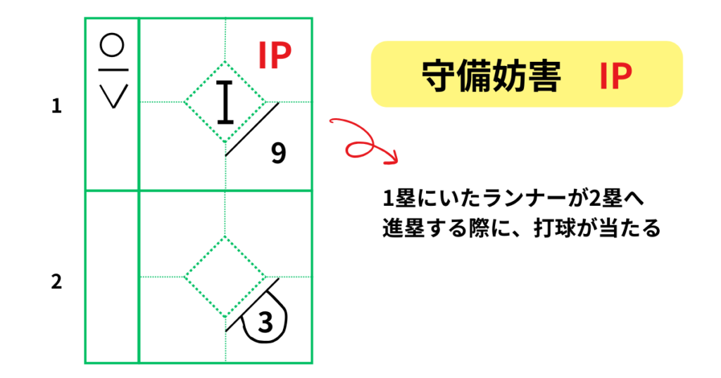 画像に alt 属性が指定されていません。ファイル名: the-ball-hits-the-runner-1024x538.png