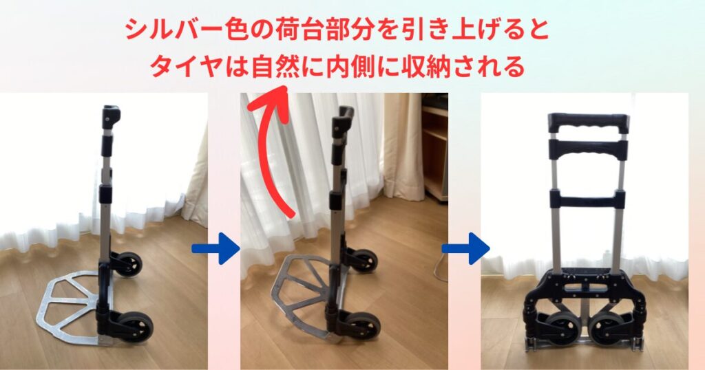 キャリーカートり荷台を引き上げるだけで、タイヤが内側に収納され、コンパクトにできる方法を写真三枚で説明